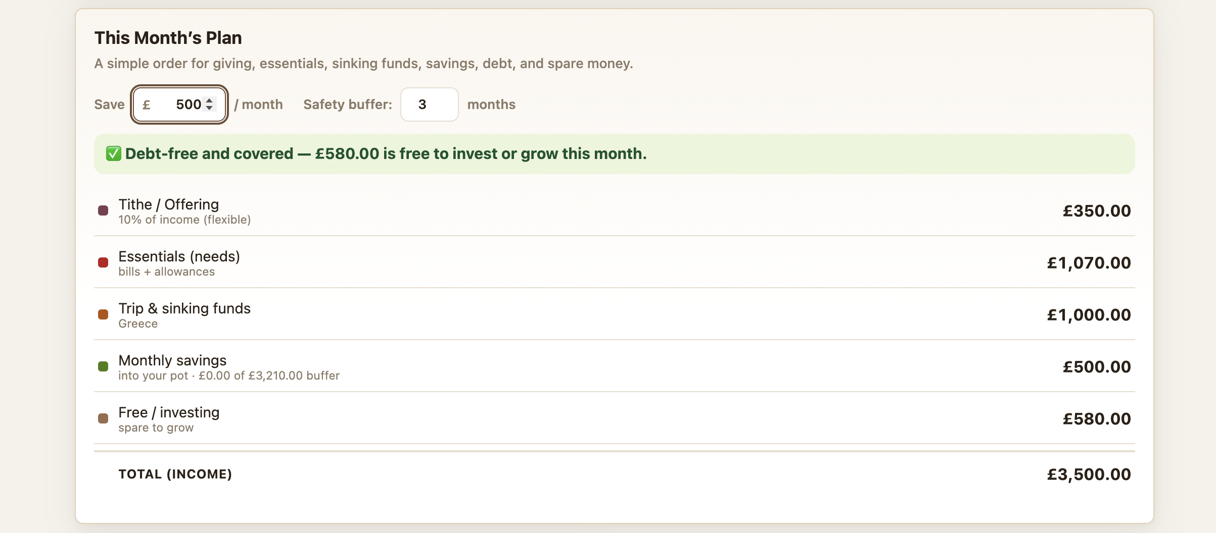 This month's plan allocation waterfall