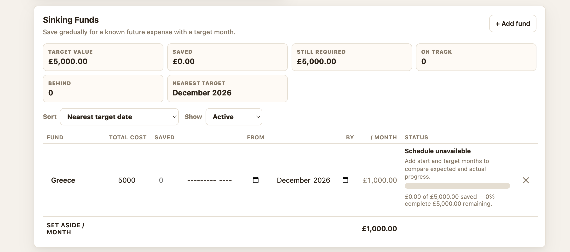 Sinking funds with target month and monthly requirement