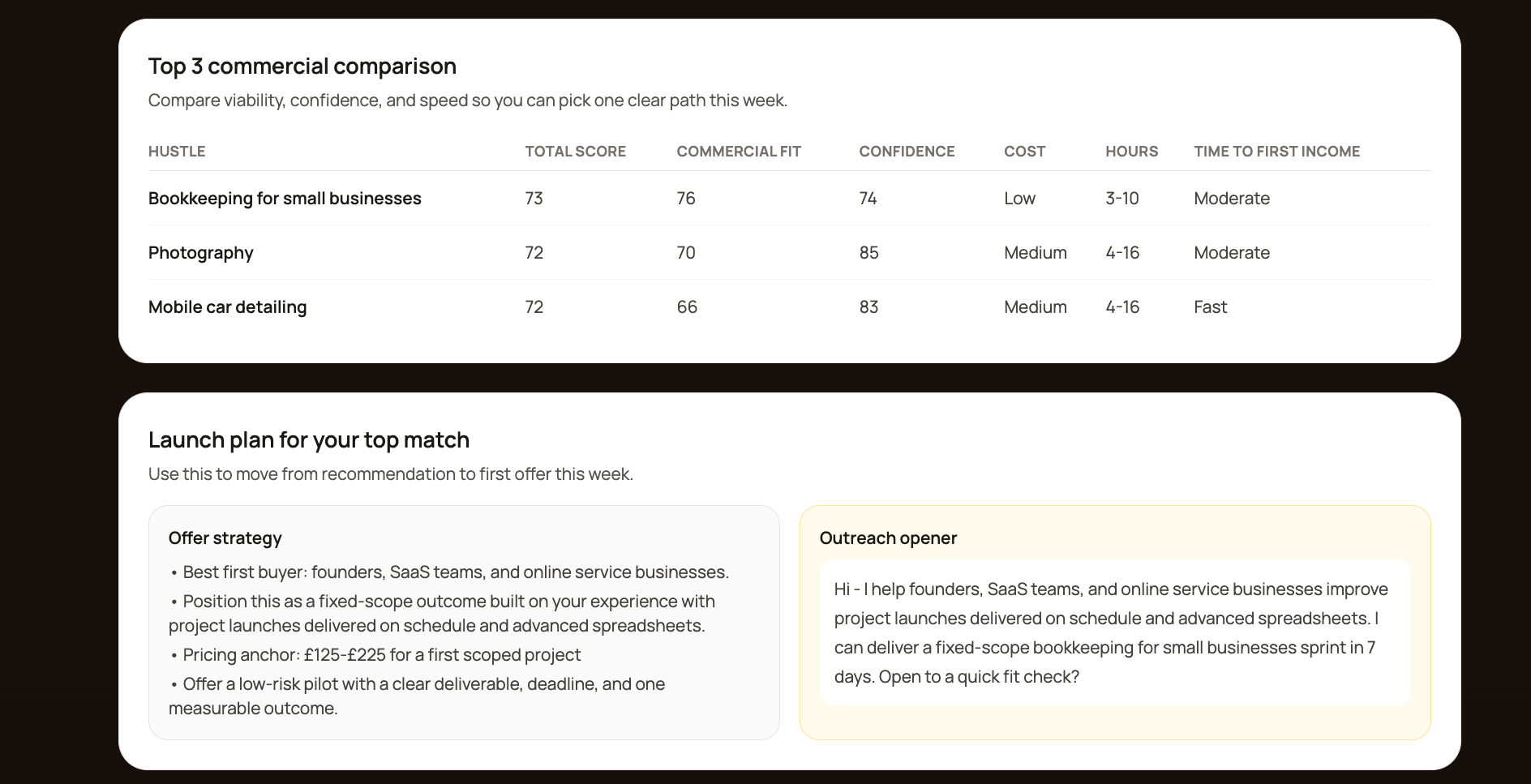 Commercial comparison and launch plan for top match