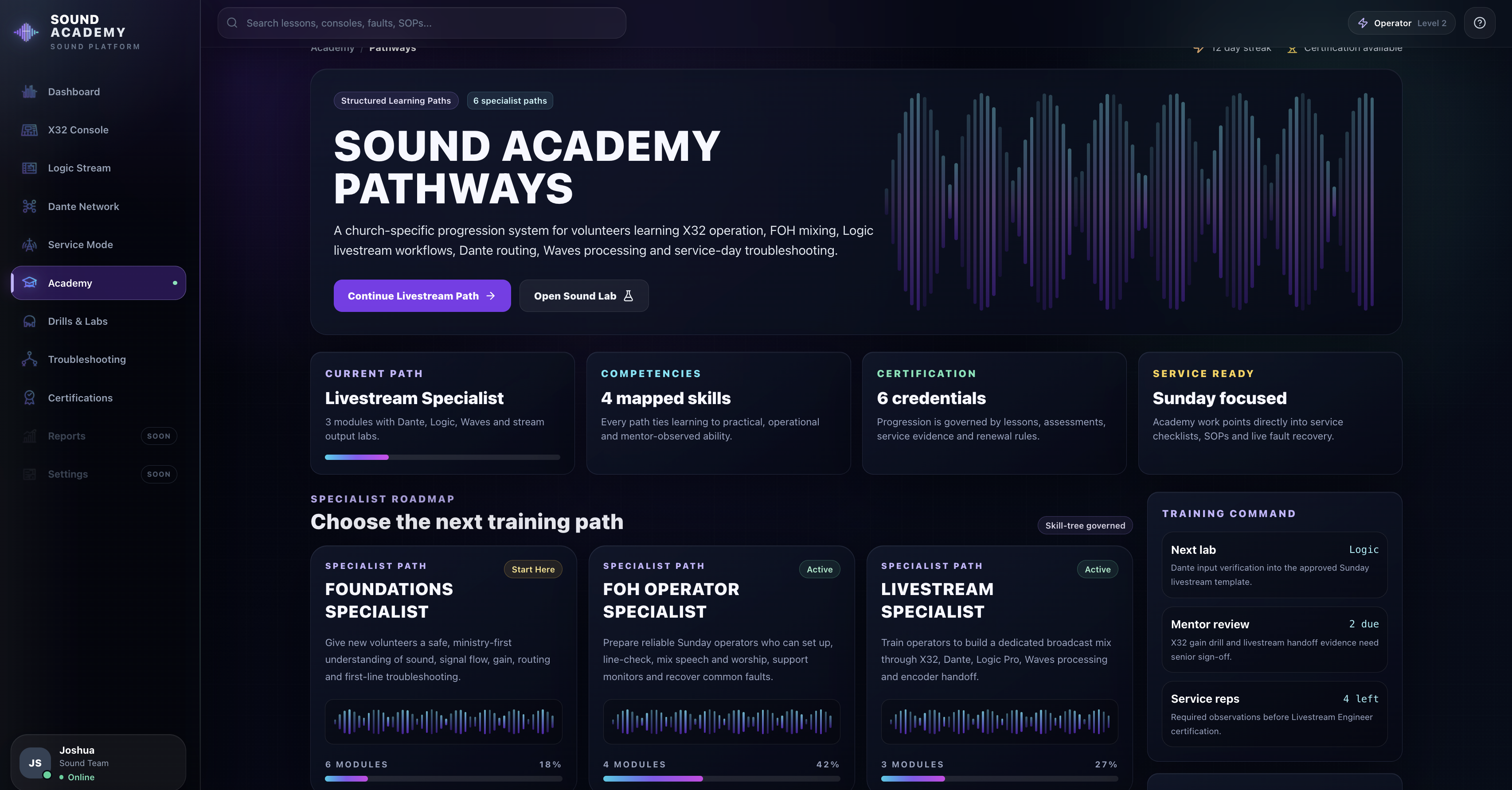 Church Sound Academy platform